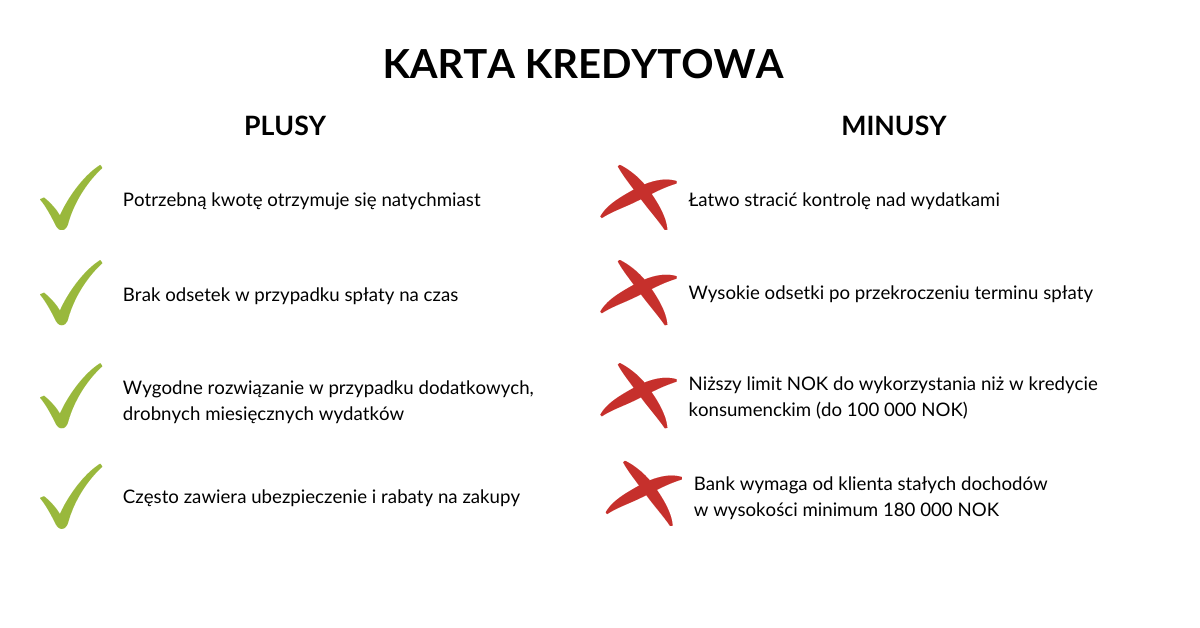 Karta kredytowa: plusy i minusy