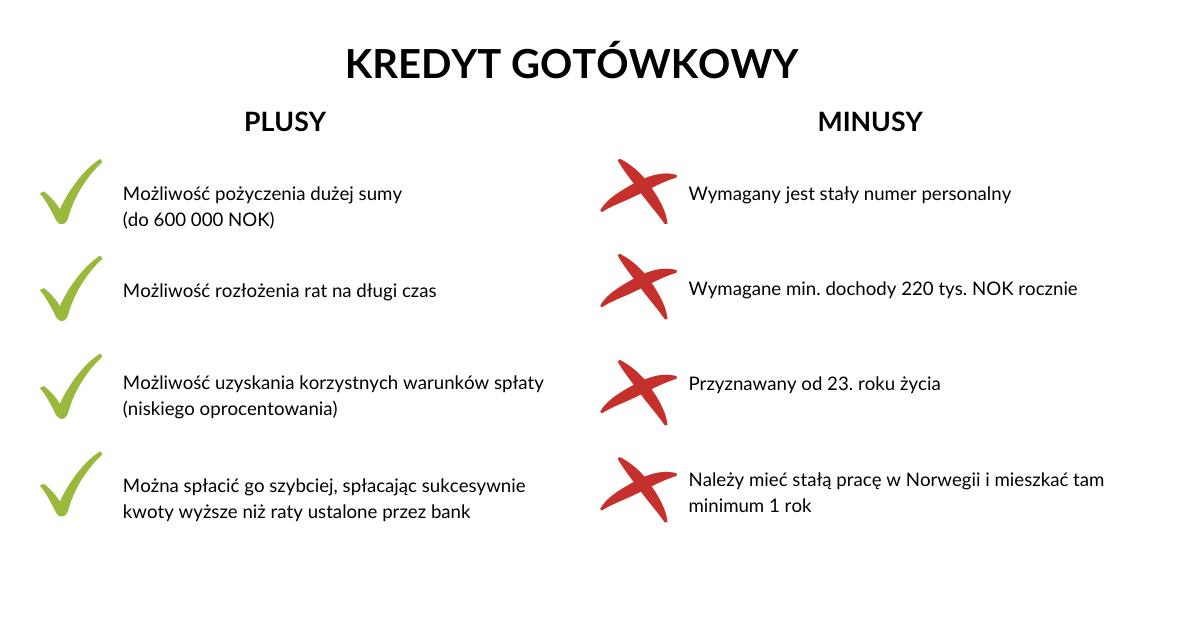 Kredyt gotówkowy: plusy i minusy